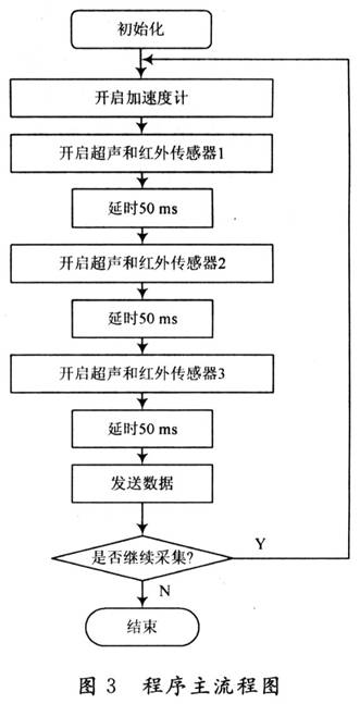 什么是仿人傳感器設(shè)計?