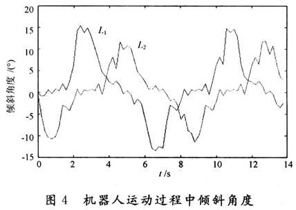 什么是仿人傳感器設(shè)計?