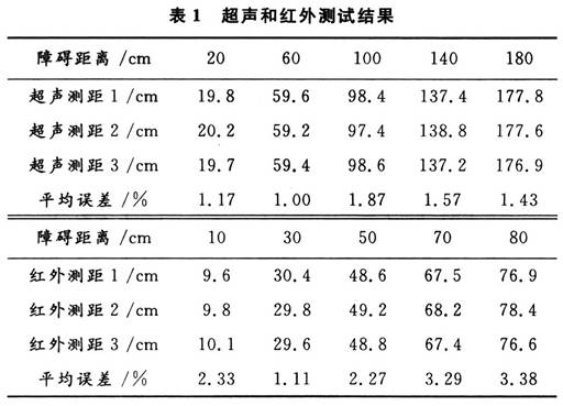 什么是仿人傳感器設(shè)計?