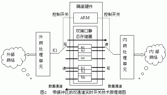 隔離硬件設(shè)計(jì)的基本原理和方法