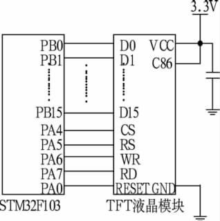 BMS的技術架構和設計特性