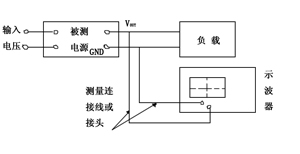 開(kāi)關(guān)電源LC濾波器對(duì)噪紋波的抑制設(shè)計(jì)