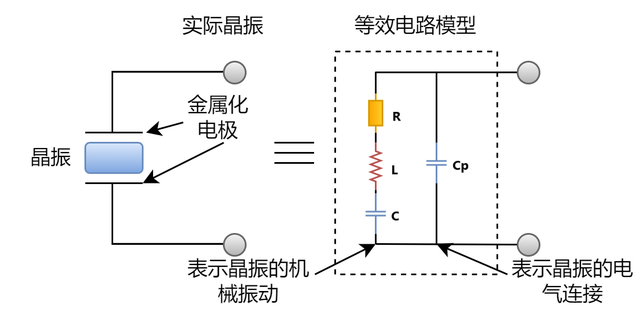 超全！晶振在PCB板上如何布局？