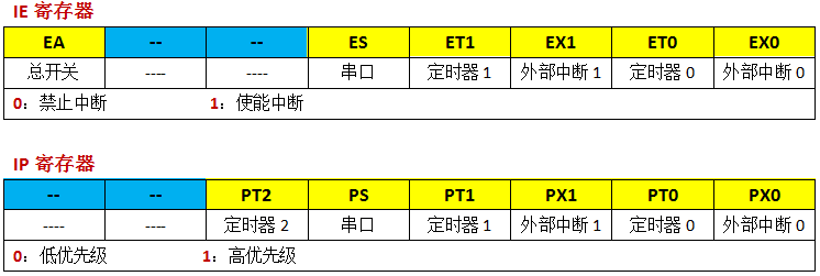 一文總結(jié)單片機(jī)初學(xué)者如何快速成為大神