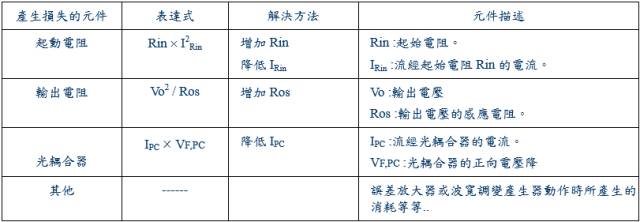 干貨！開關(guān)電源15種損耗分析