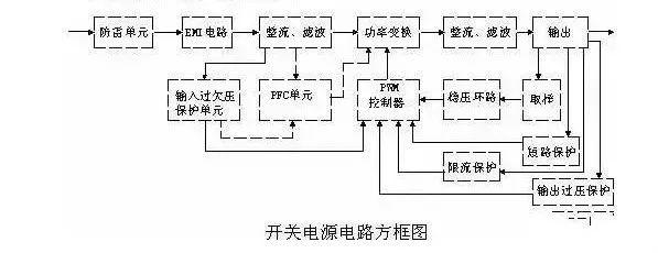 開關電源的電路組成及其設計