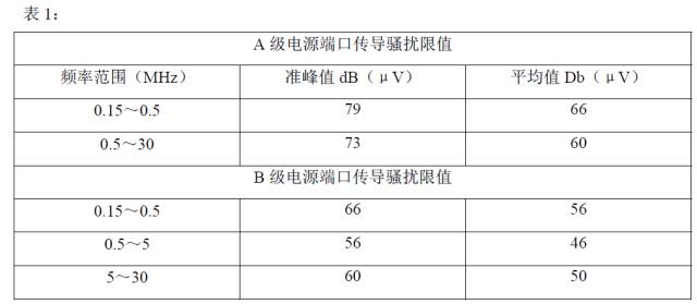 開關(guān)電源設(shè)計(jì)中如何避開傳導(dǎo)干擾