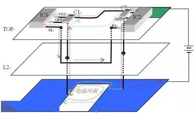 PCB設(shè)計中回流的基本概念及其影響