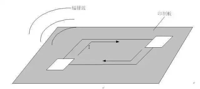 PCB設(shè)計中回流的基本概念及其影響