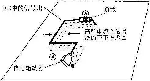 PCB設(shè)計中回流的基本概念及其影響