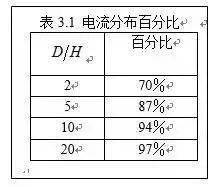 PCB設(shè)計中回流的基本概念及其影響