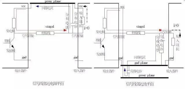 PCB設(shè)計中回流的基本概念及其影響