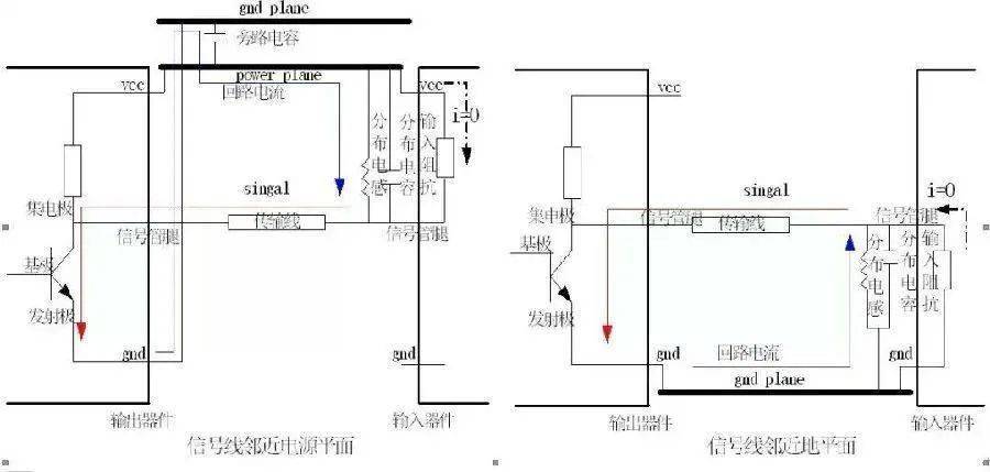 PCB設(shè)計中回流的基本概念及其影響