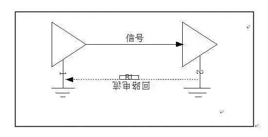 PCB設(shè)計中回流的基本概念及其影響