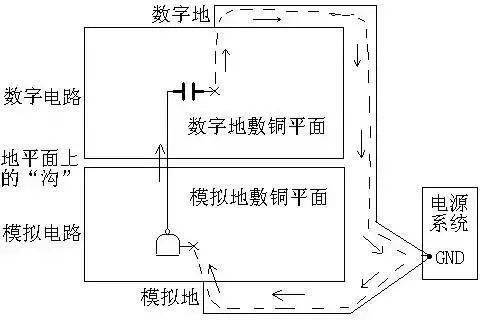 PCB設(shè)計中回流的基本概念及其影響