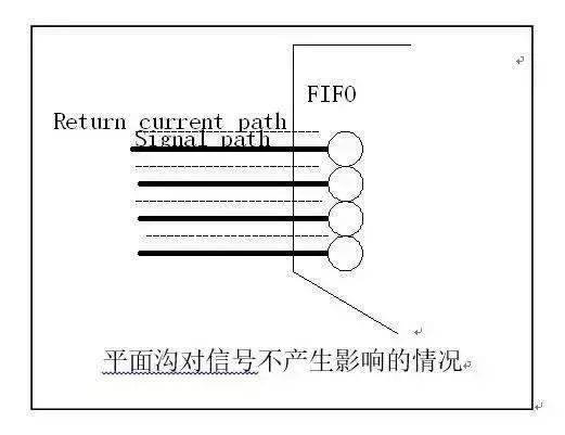 PCB設(shè)計中回流的基本概念及其影響