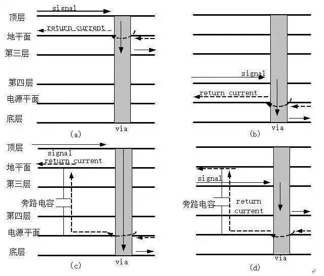 PCB設(shè)計中回流的基本概念及其影響