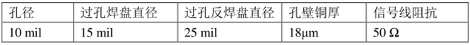 高速信號線及時(shí)鐘線采用哪種換層方式