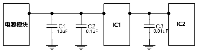 一文詳解去耦電容與旁路電容的區(qū)別