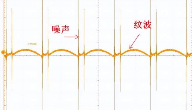 一文詳解去耦電容與旁路電容的區(qū)別