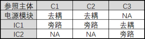 一文詳解去耦電容與旁路電容的區(qū)別