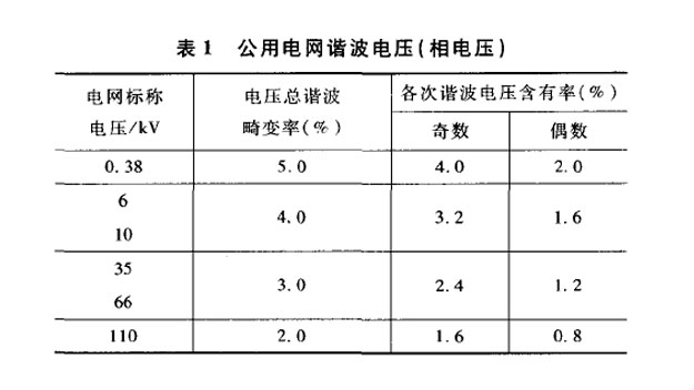 總結(jié)有源濾波器和無源濾波器的區(qū)別