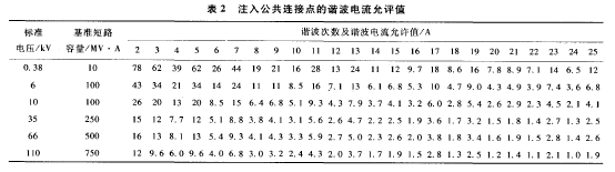 總結(jié)有源濾波器和無源濾波器的區(qū)別