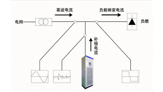 總結(jié)有源濾波器和無源濾波器的區(qū)別