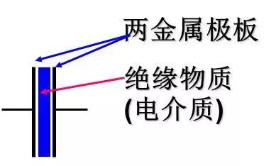 干貨！一文詳解電容知識