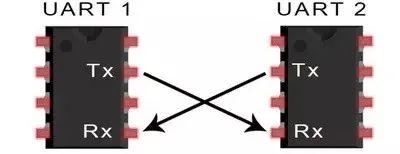 一文講透UART通信工作原理