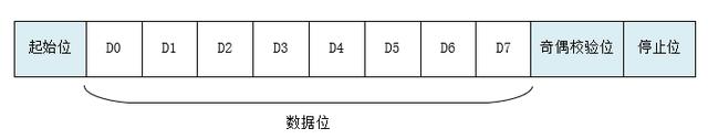 一文講透UART通信工作原理