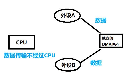 一文講透UART通信工作原理