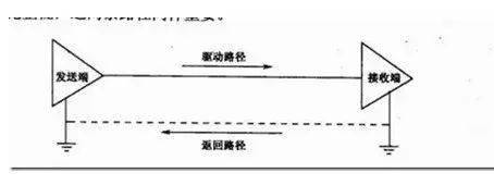 揭曉PCB設(shè)計中越早解決效率越高的關(guān)鍵——信號完整性（SI）