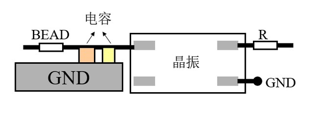 總結(jié)EMC認(rèn)證過(guò)程中的整改方法