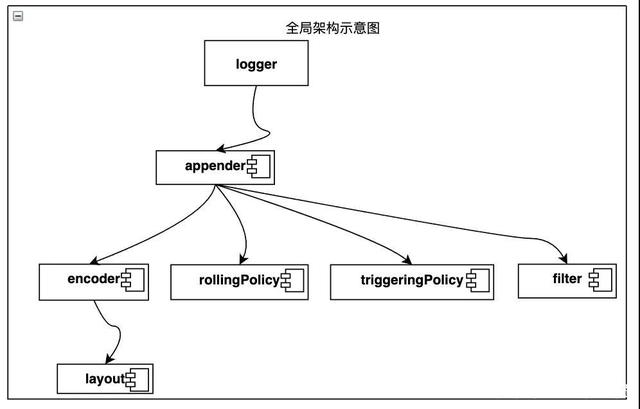 閱讀源碼怎么高效學(xué)？