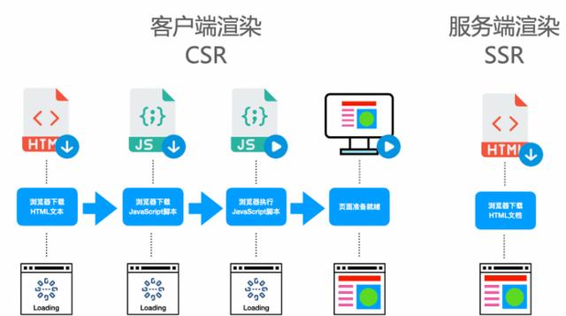 優(yōu)化Web應(yīng)用性能之服務(wù)器端渲染技術(shù)