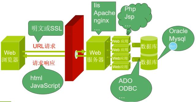 優(yōu)化Web應(yīng)用性能之服務(wù)器端渲染技術(shù)