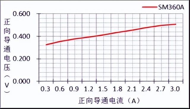 一文讀懂二極管的必備基礎(chǔ)知識(shí)