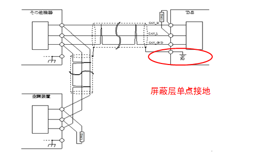 匯總新能源汽車CAN總線故障