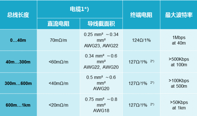 匯總新能源汽車CAN總線故障