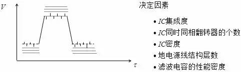 影響信號完整性的七大原因分析