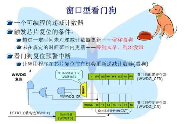 總結獨立看門狗和窗口看門狗的區(qū)別