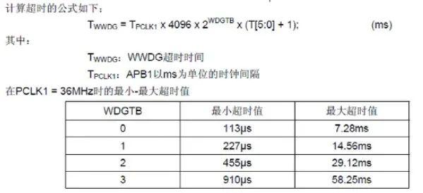 總結獨立看門狗和窗口看門狗的區(qū)別