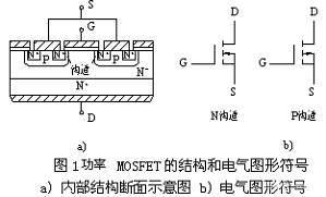 一文詳解MOSFET結(jié)構(gòu)及其工作原理