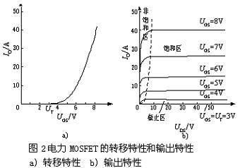 一文詳解MOSFET結(jié)構(gòu)及其工作原理