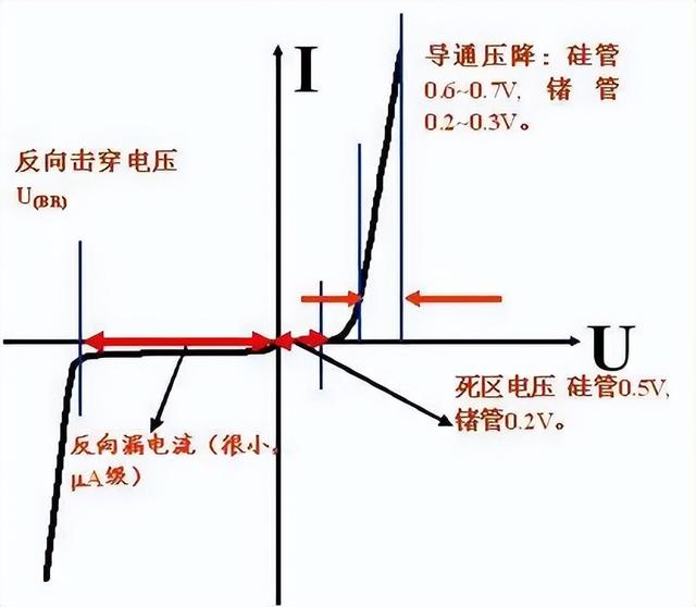 匯總二極管15個重要的知識點(diǎn)