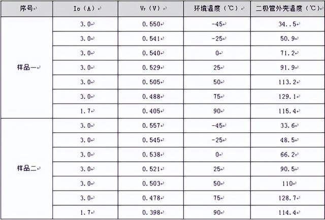 匯總二極管15個重要的知識點(diǎn)