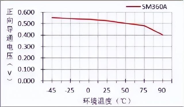 匯總二極管15個重要的知識點(diǎn)