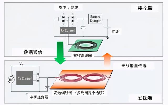 技術(shù)控必看！ 無線充電技術(shù)詳解