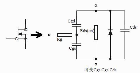 開關(guān)電源EMI優(yōu)化布局布線中的電流回路